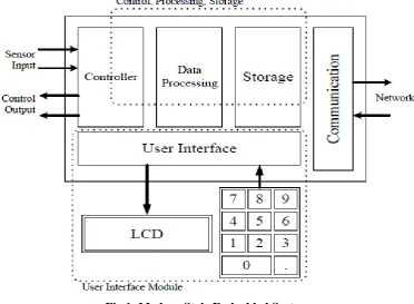 Fig 1: Modern Style Embedded System 