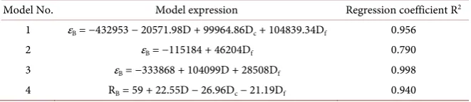 Table 9. The prediction model comparison of bending strain and bending strength for cold-filled SMA-13 asphalt mixture