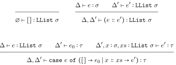 Figure 3.3. Then, for example, lists can be encoded as LList ≡( ⊕ ⊗) σ µλτ.LUnit σ τ.