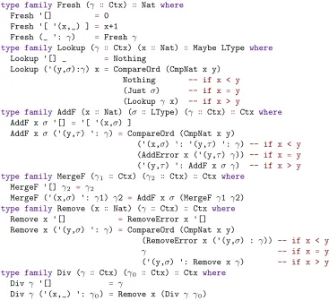 Figure 4.1: Type families over linear typing contexts, enforcing the invariant that typing =contexts are sorted