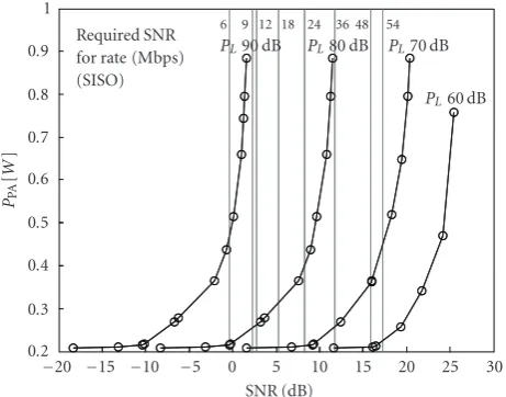 Table 1: Instantaneous capacity indicator average and standard de-viation as a function of the average SNR.