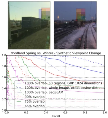 Fig. 13: The proposed method can be combined with sequence search techniques such as [33, 27] to boost absolute  perfor-mance