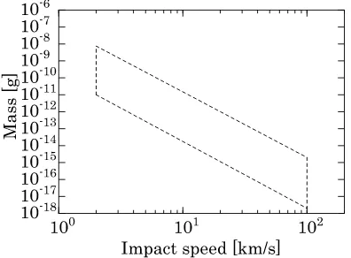 Fig. 1. Schematic of the cross-sectional view of LDM-S, the sensor partof the LDM.