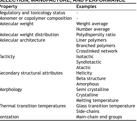 TABLE 1: PROPERTIES AFFECTING POLYMER SELECTION, MANUFACTURE, AND PERFORMANCE