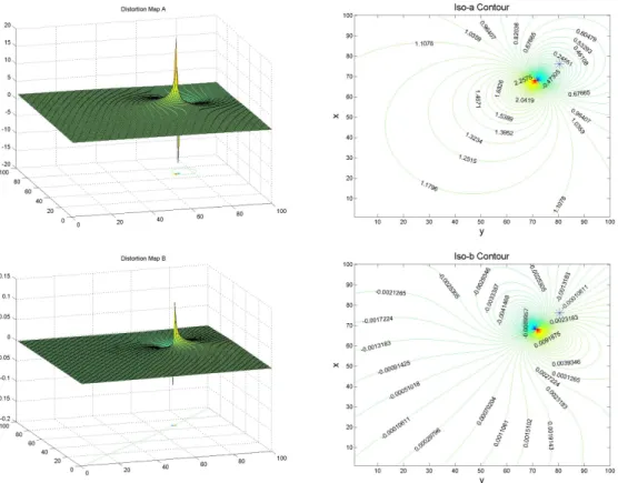 Figure 2.1: Realization of the distortion maps A, B under perspective pro- pro-jection, iso-a contour, iso-b contour are shown