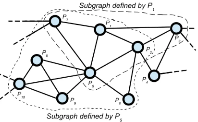 Figure 2: Example of the graph representation of a PbMap, where the arcs indicate that two planes are neighbour