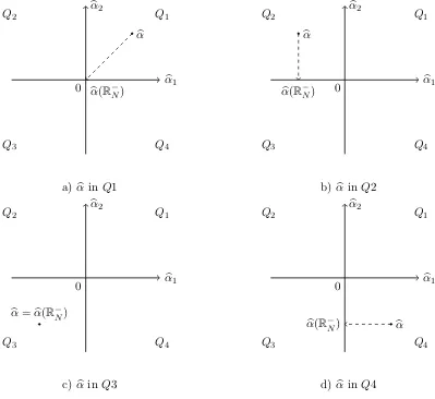 Figure 1: Illustration of Moment Selection