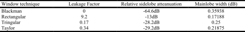 Table 3. Simulation Result in MATLAB  