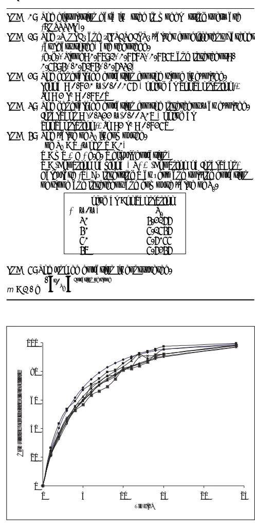 Fig. 4: Calculated cumulative percent drug release and experimental cumulative percent drug release from I-13, I-14, I-15 and check experimental (point batch.I-13 calculated (─!─), I-13 experimental (─■─), I-14 calculated (─▲─), I-14 experimental (─■─), I-15 calculated (─*─), I-15 experimental (─×─), check-point batch calculated (─|─), check-point ─O─)