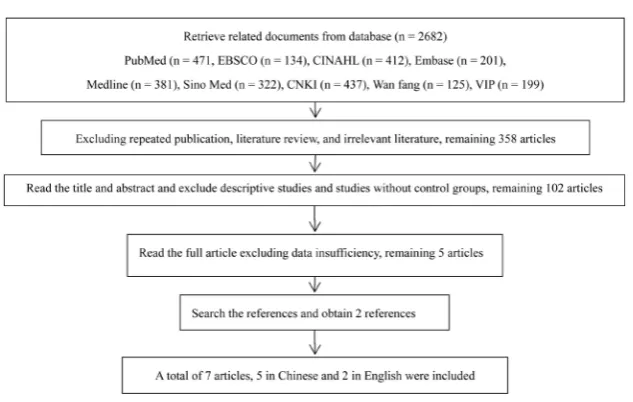 Figure 1. Literature screening flow chart. 