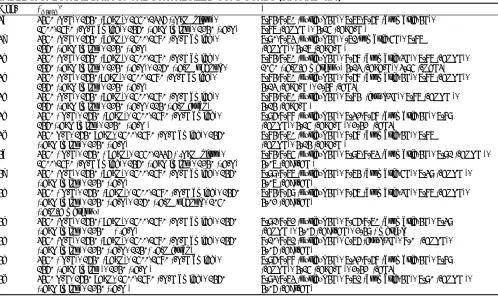 TABLE 3: SPECTRAL DATA OF THE SYNTHESIZED COMPOUNDS (3a-f AND 4a-f)