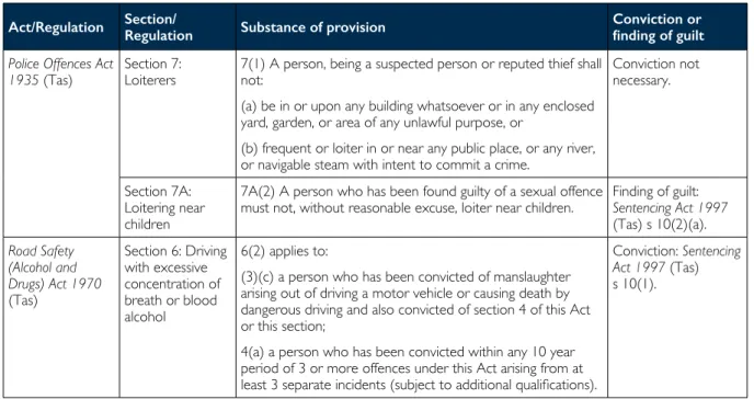 Table 1: Offences that depend on prior offending