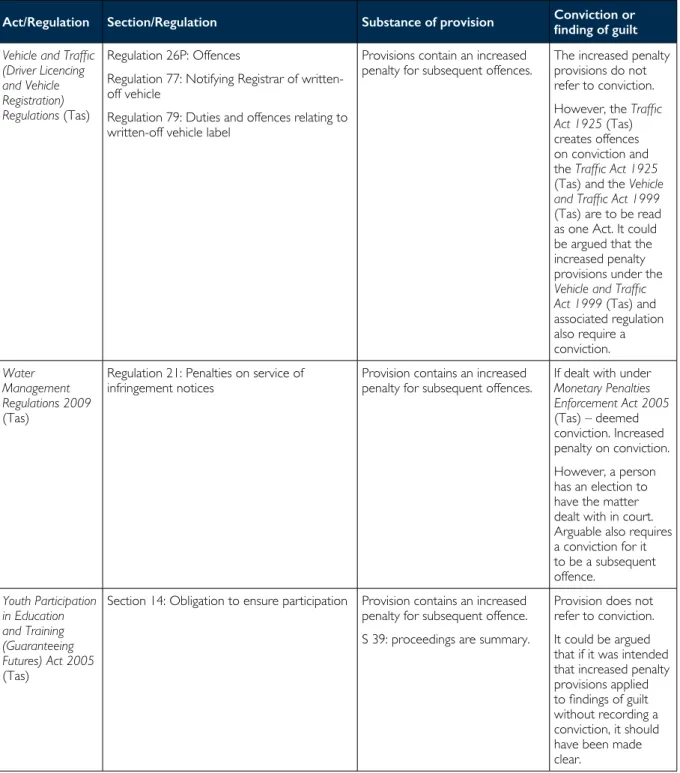 Table 3: Habitual or persistent offenders