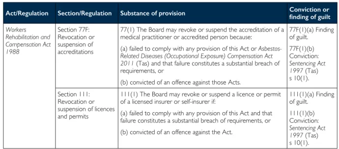 Table 4: Banning, disqualification and prohibition order
