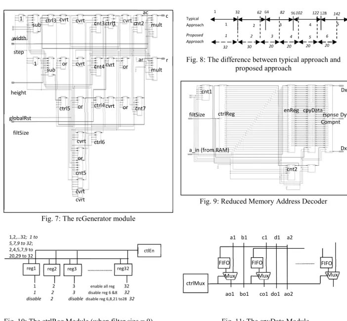 Fig. 9: Reduced Memory Address Decoder 
