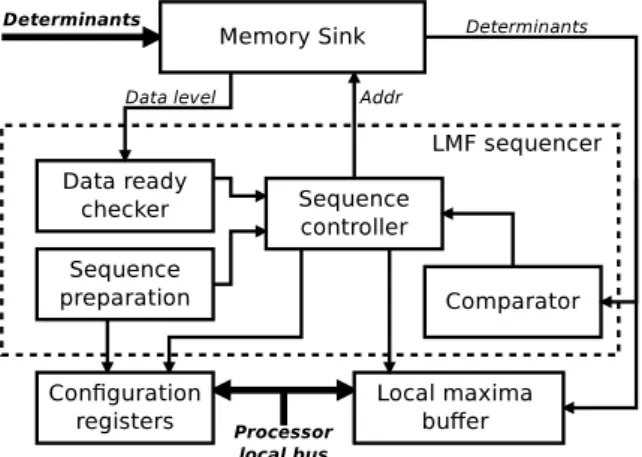Fig. 11: The LMF core block diagram.