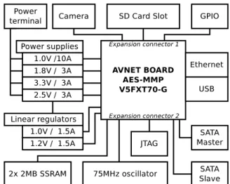 Figure 2 shows main hardware features of our module.