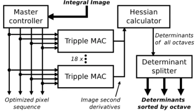 Fig. 5: The RCSIC core scheme.