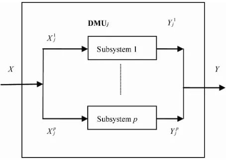 Figure 1. A parallel system composed of same subsystems. 