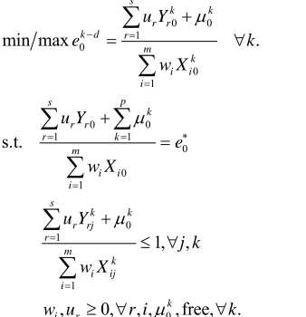 Table 2efficiency values for four DMUs when using YMK 