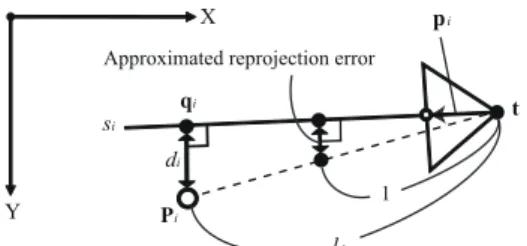 Fig. 3 Parameters for an aerial image plane.
