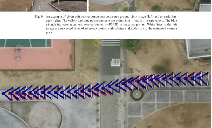 Fig. 10 Camera poses estimated by P5P2D (blue) and ground truth (red).