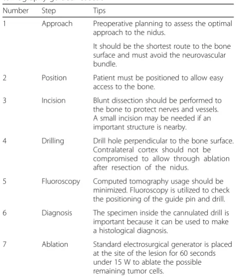 Fig. 4 Intraoperative findings. In order to resect and ablate theincision to avoid the sciatic nerve, a guide pin was inserted toward thenidus