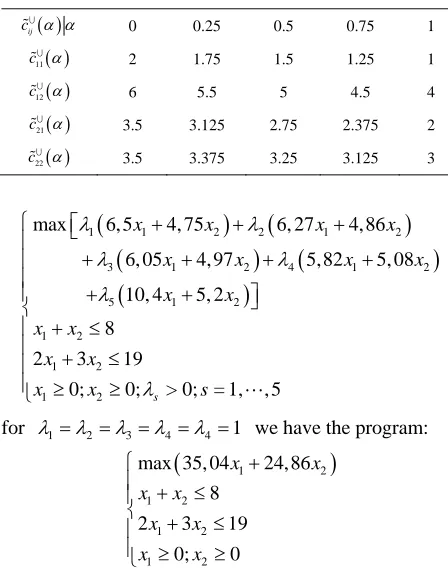 Table 3. Right endpoints of α-level cuts of c .ij