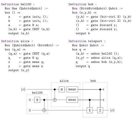 Figure 4.1: A Qwire implementation of quantum teleportation without dynamiclifting.
