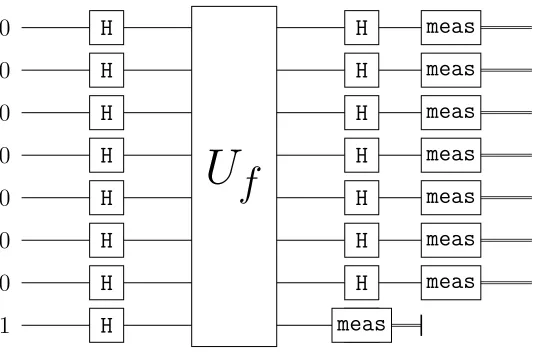 Figure 5.3: The Deutch-Jozsa algorithm on 8 qubits (including the target).