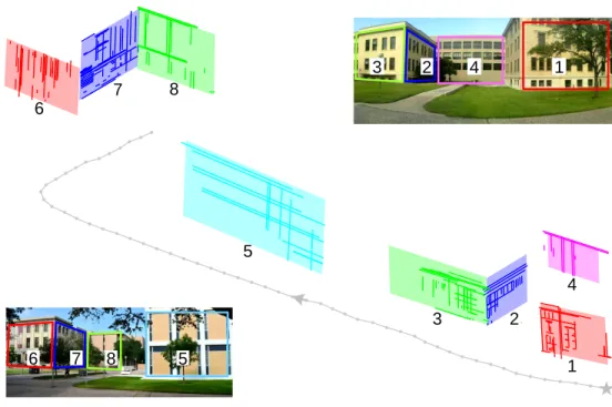 Figure 3.1: A sample output of high level landmarks and the robot trajectory after the mapping process in 3D view