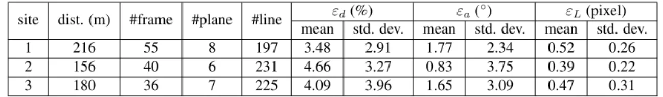 Table 3.1: F IELD MAPPING TEST RESULTS .