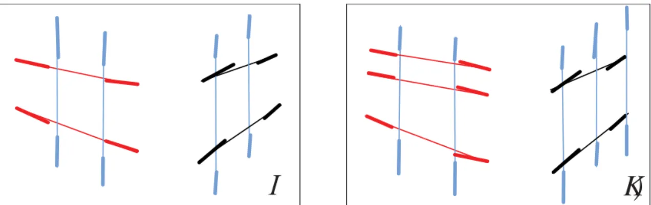 Figure 4.4: An example of vanishing point matching. The line segments and ideal lines associated with the same vanishing points are drawn in the same color.