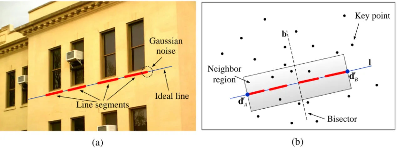 Figure 4.5: (a) An example of an ideal line. (b) An example of the adjacency between key points and ideal lines.