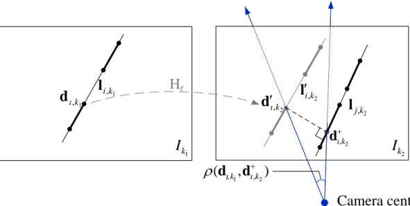 Figure 4.7: Illustration of parallax computation for 2D ideal lines. H r is a rotational ho- ho-mography defined in (4.7)