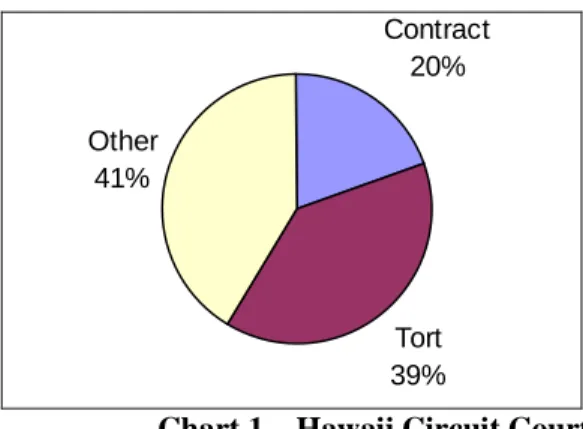 Table 1 Percent / Number of Types of Civil Cases Filed