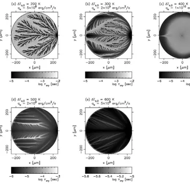 Fig. 8. Distribution of crystallization timescale τcry in a completely solidiﬁed droplet