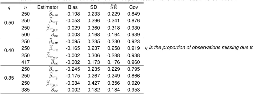Figure 2.3: Comparing bias and MSE (mean-squared error) of estimators