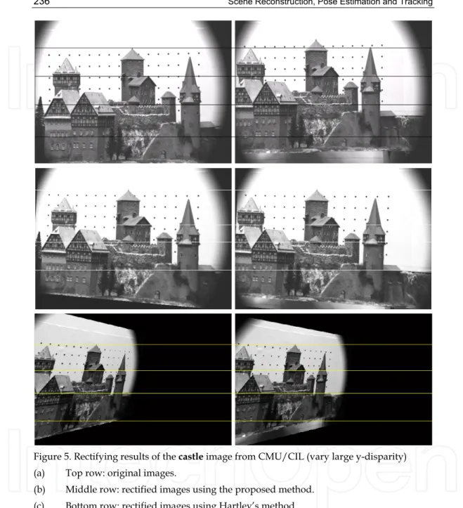 Figure 5. Rectifying results of the castle image from CMU/CIL (vary large y-disparity)   (a)  Top row: original images