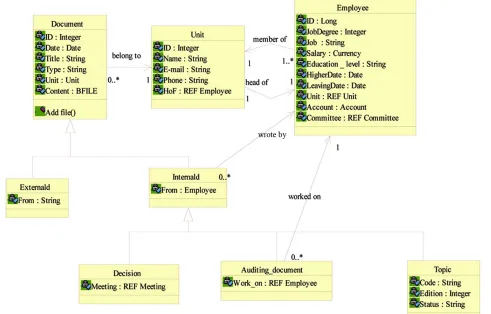Figure 2. Document class and its relationship. 