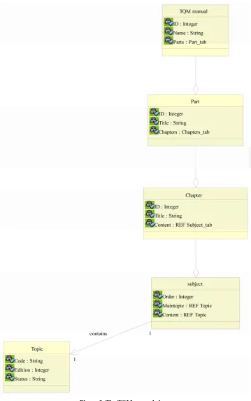 Figure 3. The TQM manual class. 