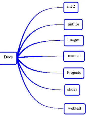 Figure 2. The overall structure of file composition. 