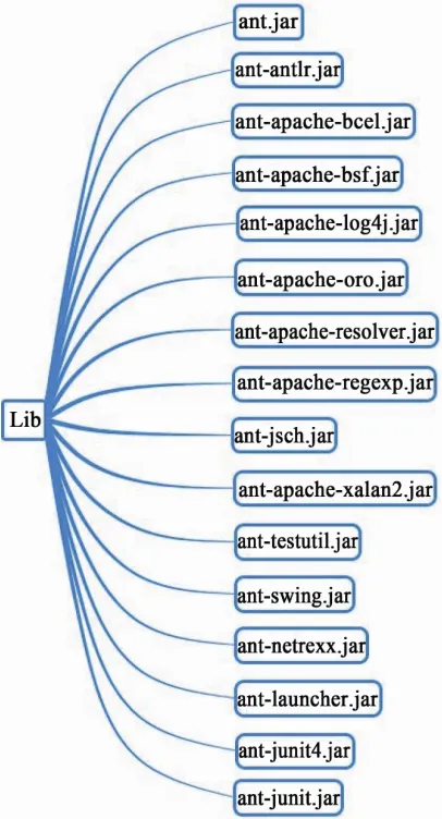 Figure 5. The composition of Bin folder. 