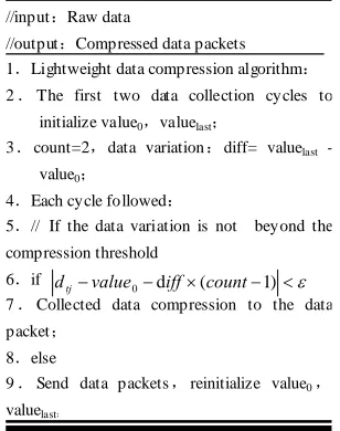 Figure 2. Framework of data aggregation protocol. 