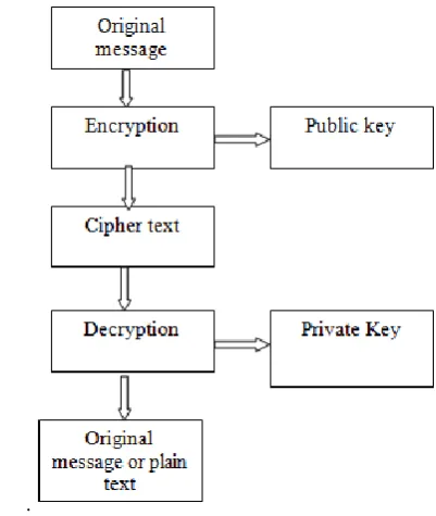 Fig. 1-Symmetric key Cryptography 