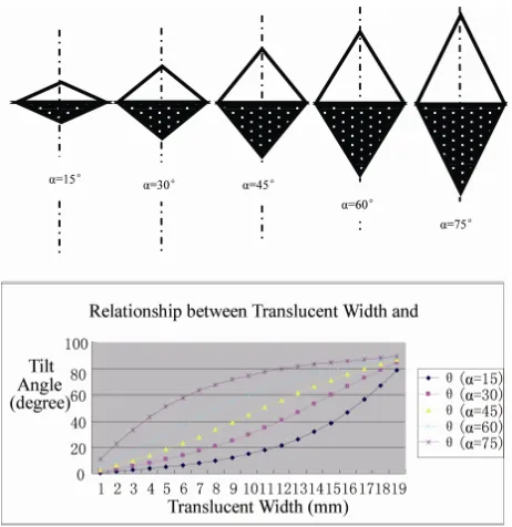 Figure 2. Image in state of tilt. 