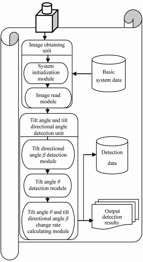 Figure 4. Overall block diagram of system software. 