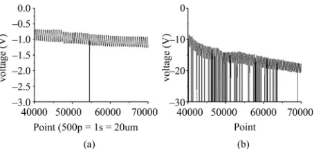 Figure 11(b)shows a surface profile and a sectional view of a sample 