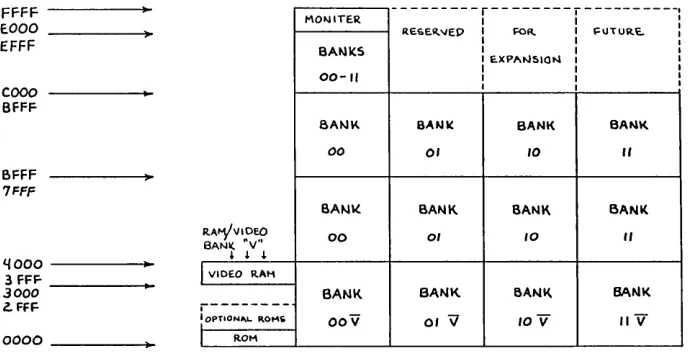 Figure 1 - Storage Bank Assignment 