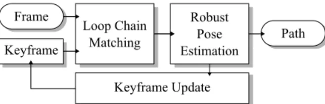 Fig. 1: Pipeline of the proposed method